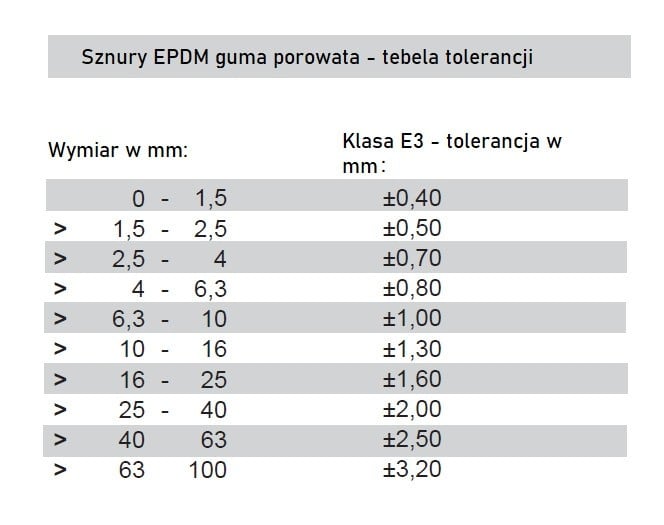 Sznur fi 2 mm EPDM porowaty 0620200